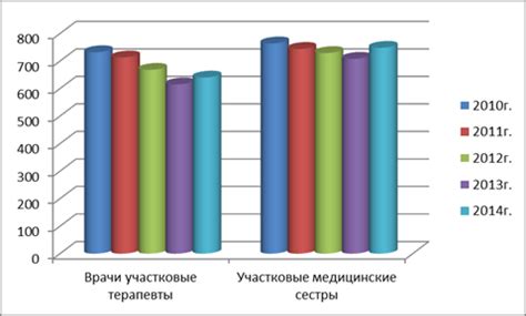 индикаторыь качества работы участковых врачей в оренбургской области